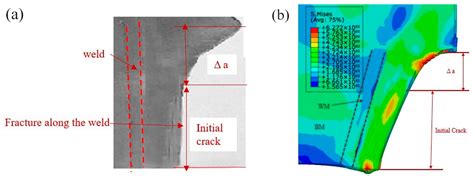 Extended Finite Element Method for Crack Propagation Kindle Editon