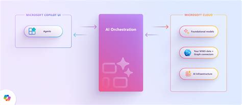 Extensible Architecture for Enhanced Functionality