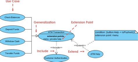 Extension points