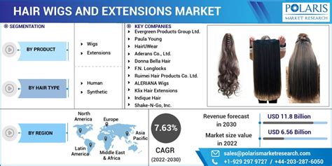 Extensions for Hair: Cost Analysis and Consumer Considerations