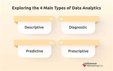 Extensive Data Analysis Capabilities: