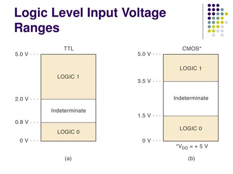 Extensive Input Voltage Range: