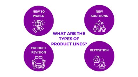 Extensive Product Lines: