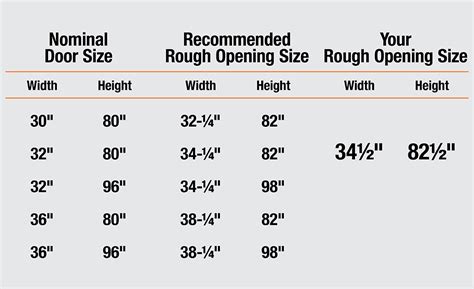 Exterior Door Size Chart