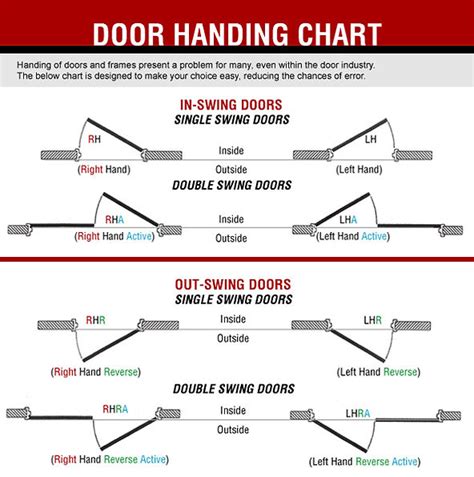 Exterior Door Swing Chart