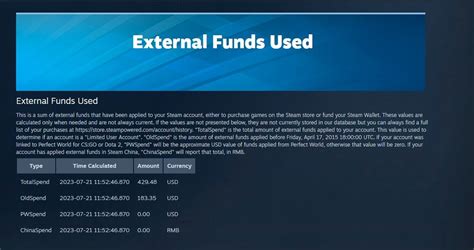 External Funds Used Steam