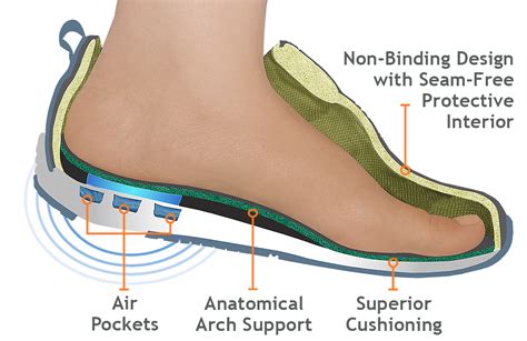 Extra Depth and Wide Toe Box: