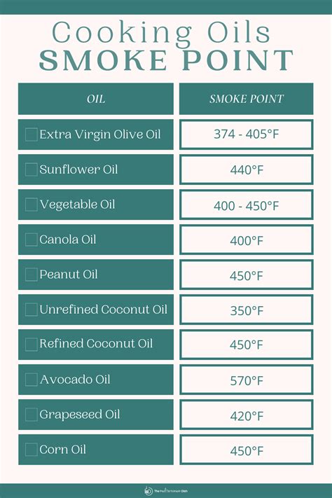 Extra Virgin Olive Oil Smoke Point: 5 Facts You Need to Know