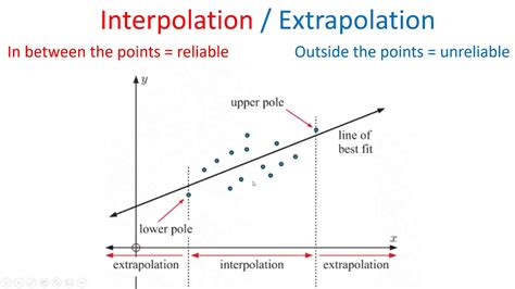 Extrapolate 中文：揭秘数据背后的秘密