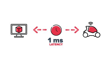 Extreme Speed and Low Latency: