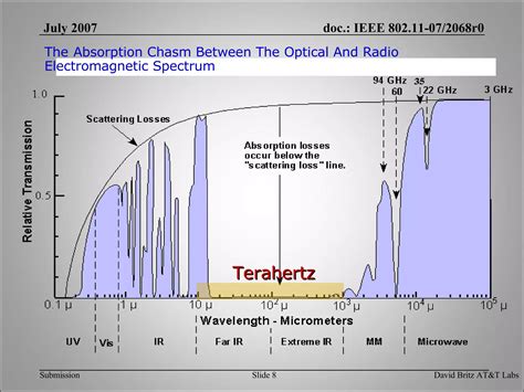 Extreme bandwidth: