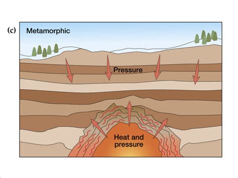 Extreme heat and pressure,