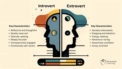 Extroverted vs. Introverted Lawyers