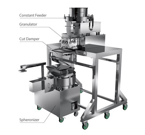 Extruder Granulator Machine: The Ultimate Guide to 4,000+ Granulating Solutions