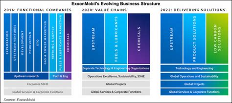 ExxonMobil Brand Abroad: A Strategic Guide to Global Success