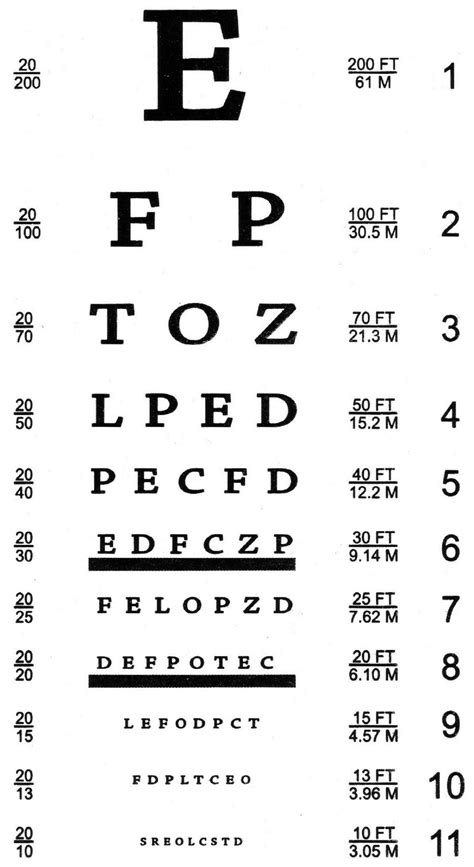 Eye Chart Line 8