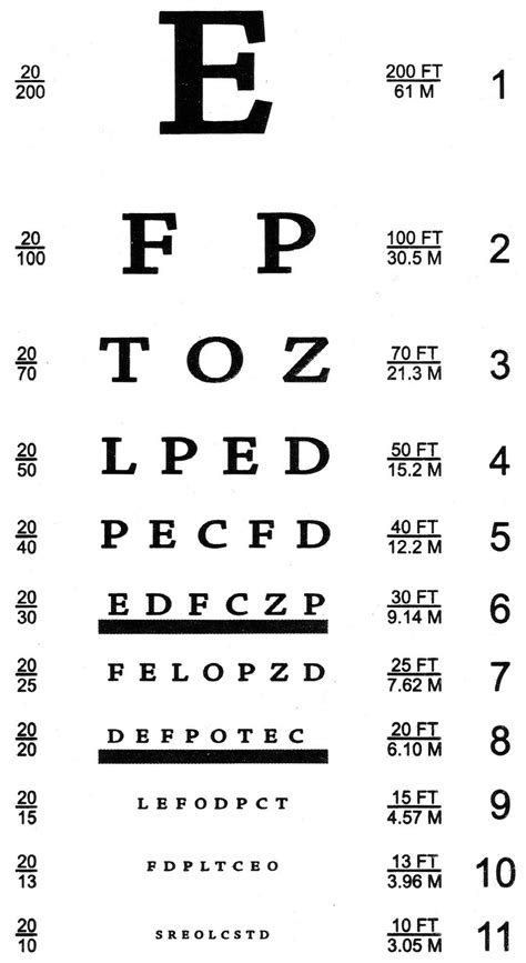 Eye Chart Print