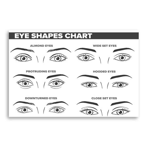 Eye Chart Shapes