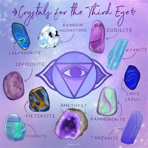 Eye Crystals: The Gemstones of Your Gaze