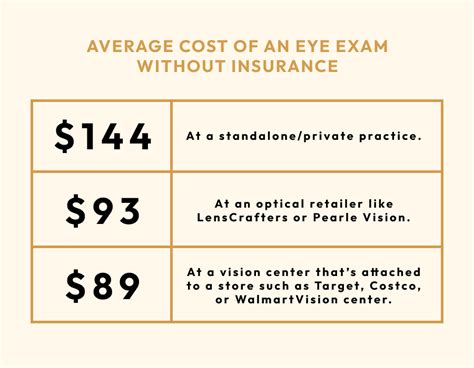 Eye Exam Costs Without Insurance: A Comprehensive Guide