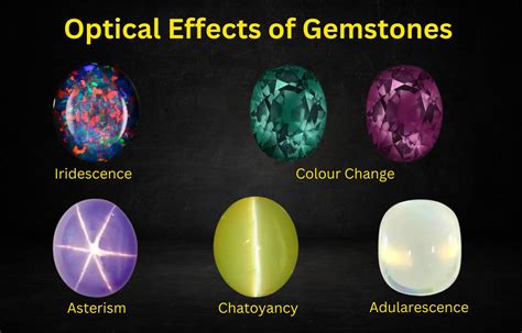 Eye Gemstones: Unveiling the Enchanting Beauty and Captivating Lore