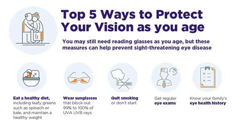 Eye Health Statistics: A Wake-Up Call