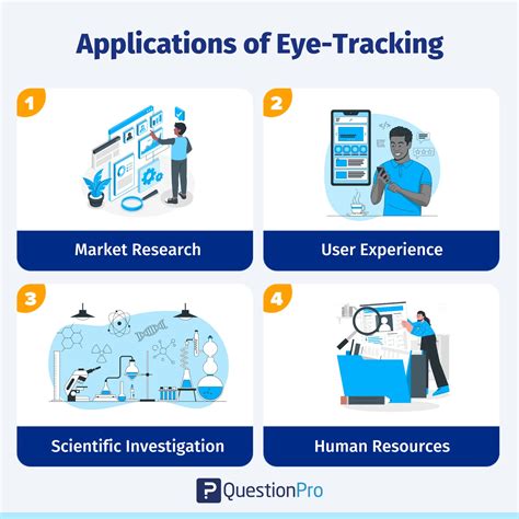 Eye Tracking: