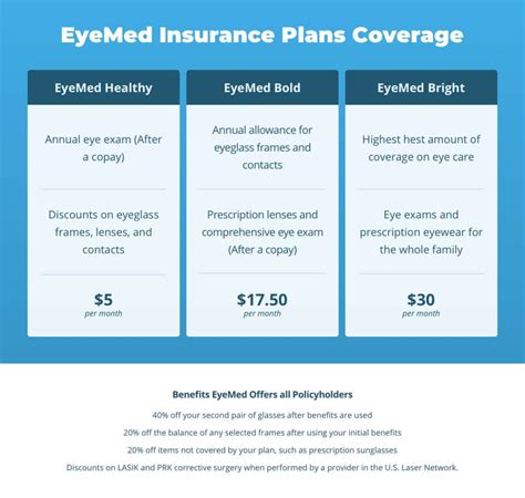 EyeMed Vision Insurance: Your Guide to 20/20 Savings