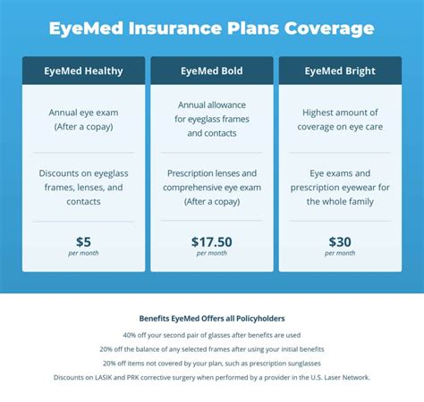 EyeMed Vision Insurance - What It Is and Why It Matters