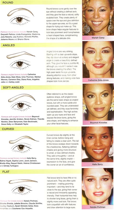 Eyebrow Shapes for Women: 10,000-Character Guide