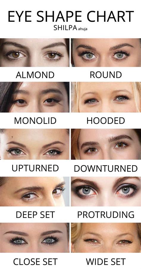 Eyes Shape Chart