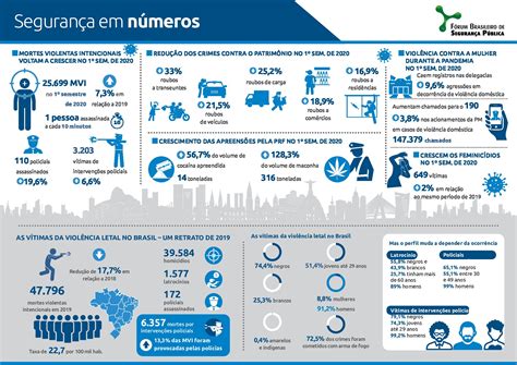 Fórum Brasileiro de Segurança Pública