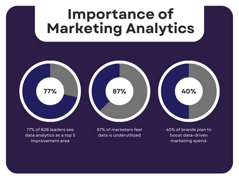 F2 Agency: A Comprehensive Guide to Data-Driven Marketing and Analytics