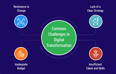 F305-1A7H1-11006-E100: The Breakthrough Solution to Your Digital Transformation Challenges