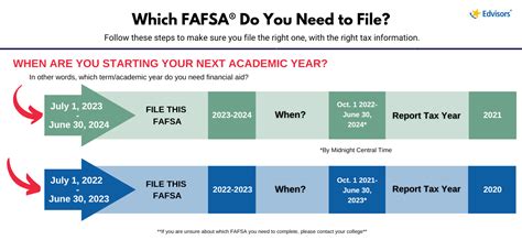 FAFSA Deadline for Drexel