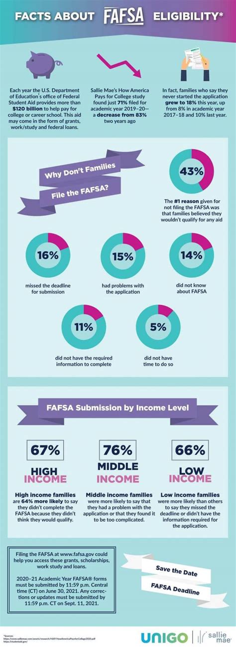 FAFSA Eligibility and Felony Convictions