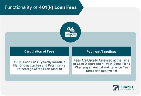 FAQs About 401(k) Loan Calculators