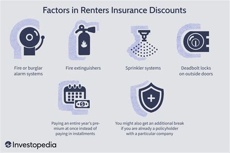 FAQs About Renters Insurance