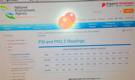 FAQs about PSI Reading Singapore Today