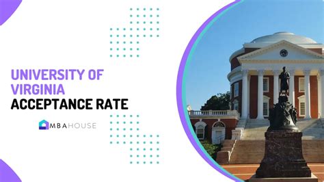 FAQs about UVA Medical School Acceptance Rate