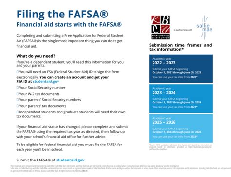 FASFA Filing Woes: Understanding the Reasons Behind Unsaved Applications