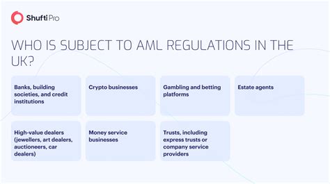 FATF 3rd AML Directive: Enhancing KYC for Stronger AML Compliance