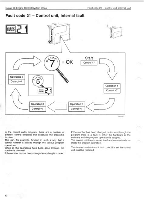 FAULT CODES FOR FREIGHT Ebook Ebook PDF