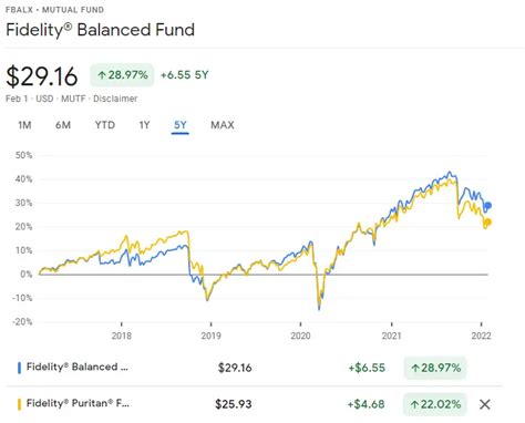 FBALX Stock Price: Everything You Need to Know