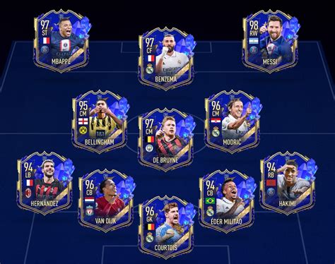 FC 24 TOTY Vote: The Ultimate Guide to the FIFA 24 Team of the Year