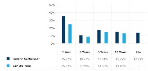 FCISX: A Comprehensive Look at the Fidelity Contrafund Index Fund