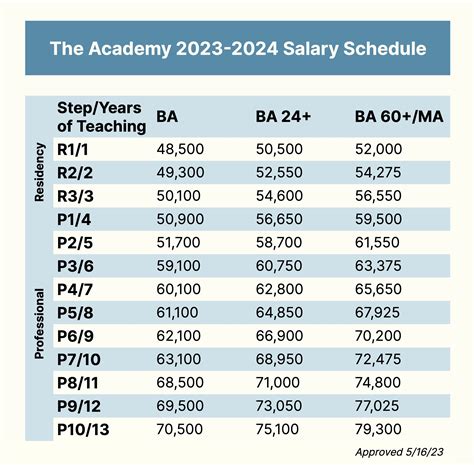FCPS Pay Dates: A Comprehensive Guide