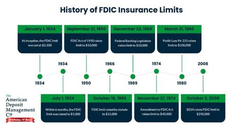 FDIC Claims Portal