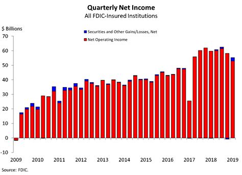 FDIC Market Share: An Overview