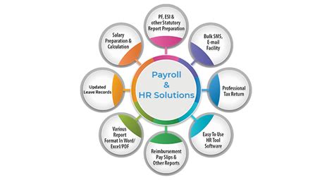 FDW Employer Login: Your Guide to Payroll and HR Solutions